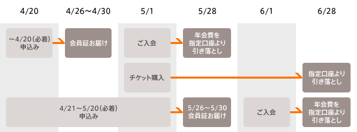 スケジュールの参考例